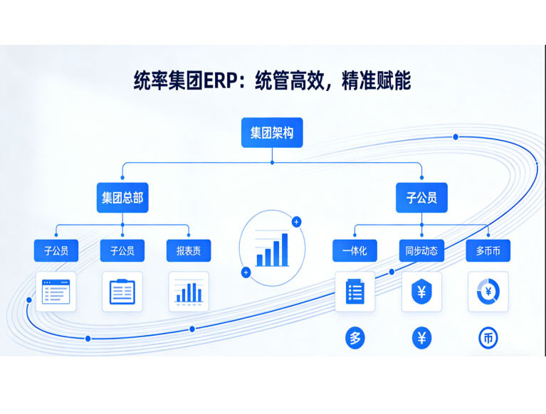 梅州ERP